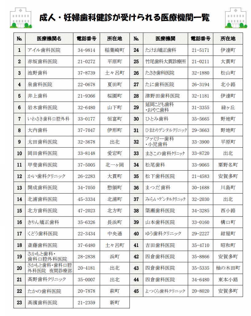 成人歯科健診